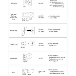 Puede incluir: Diagrama de componentes el&eacute;ctricos de veh&iacute;culos, incluyendo l&aacute;mpara de habit&aacute;culo, l&aacute;mpara de trabajo, l&aacute;mpara de baliza, bomba de combustible, medidor de servicio y bocina. Se proporcionan especificaciones, s&iacute;mbolos e instrucciones de verificaci&oacute;n para cada componente.