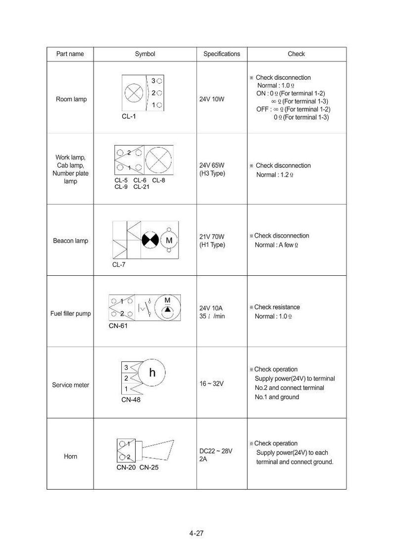 Puede incluir: Diagrama de componentes el&eacute;ctricos de veh&iacute;culos, incluyendo l&aacute;mpara de habit&aacute;culo, l&aacute;mpara de trabajo, l&aacute;mpara de baliza, bomba de combustible, medidor de servicio y bocina. Se proporcionan especificaciones, s&iacute;mbolos e instrucciones de verificaci&oacute;n para cada componente.