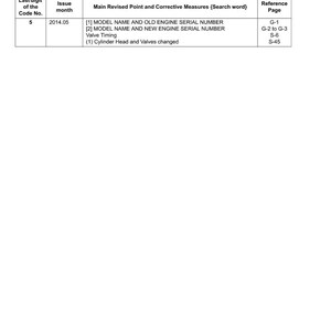 Peut inclure: Un document blanc intitul&eacute; "Record of Revisions" avec un tableau d&eacute;taillant les r&eacute;visions. Le tableau comprend des colonnes pour le num&eacute;ro de code, le mois d'&eacute;mission, les points r&eacute;vis&eacute;s et la page de r&eacute;f&eacute;rence. Le texte comprend "MODEL NAME" et "ENGINE SERIAL NUMBER".