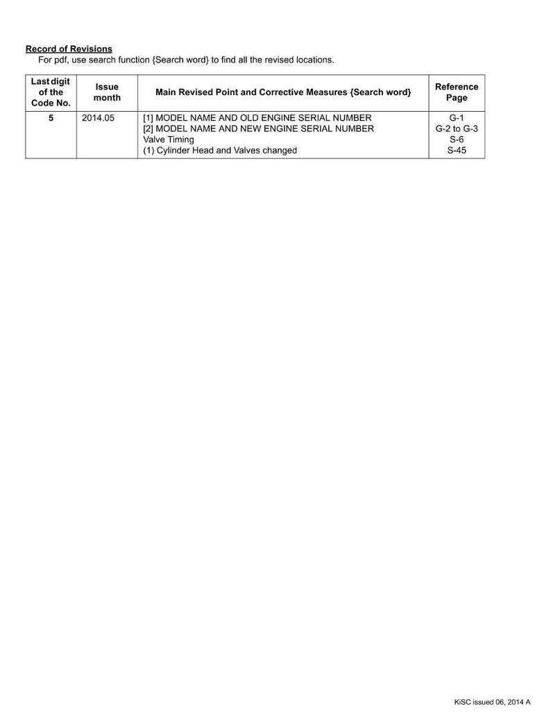 Peut inclure: Un document blanc intitul&eacute; "Record of Revisions" avec un tableau d&eacute;taillant les r&eacute;visions. Le tableau comprend des colonnes pour le num&eacute;ro de code, le mois d'&eacute;mission, les points r&eacute;vis&eacute;s et la page de r&eacute;f&eacute;rence. Le texte comprend "MODEL NAME" et "ENGINE SERIAL NUMBER".