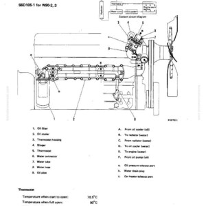 May include: Diagram of a cooling system for an engine, labeled with components like oil filter, cooler, thermostat, and water connections. Includes a coolant circuit diagram and temperature specifications.