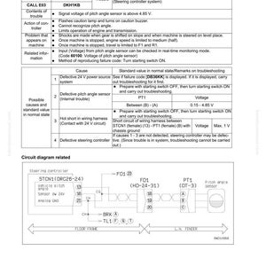 May include: A page from a troubleshooting guide, titled "Failure code [DKH1KB] Pitch angle sensor short circuit." It features a table with action codes, failure codes, and troubleshooting information. A circuit diagram is also included, with labels and connector references.
