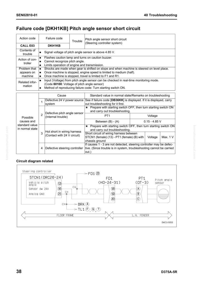 May include: A page from a troubleshooting guide, titled "Failure code [DKH1KB] Pitch angle sensor short circuit." It features a table with action codes, failure codes, and troubleshooting information. A circuit diagram is also included, with labels and connector references.
