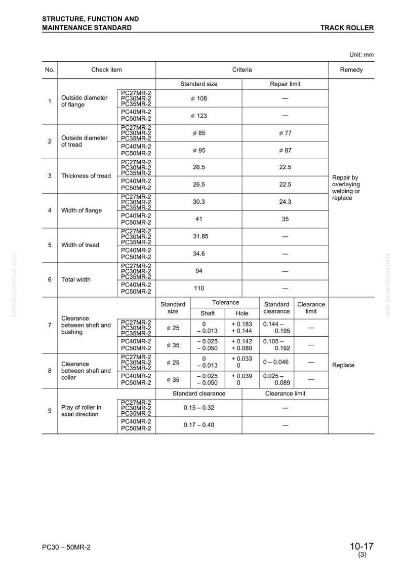 May include: Technical diagram of a track roller, detailing dimensions and tolerances. Includes measurements for flange diameter, tread thickness, and total width. Features a table with standard sizes and repair limits.