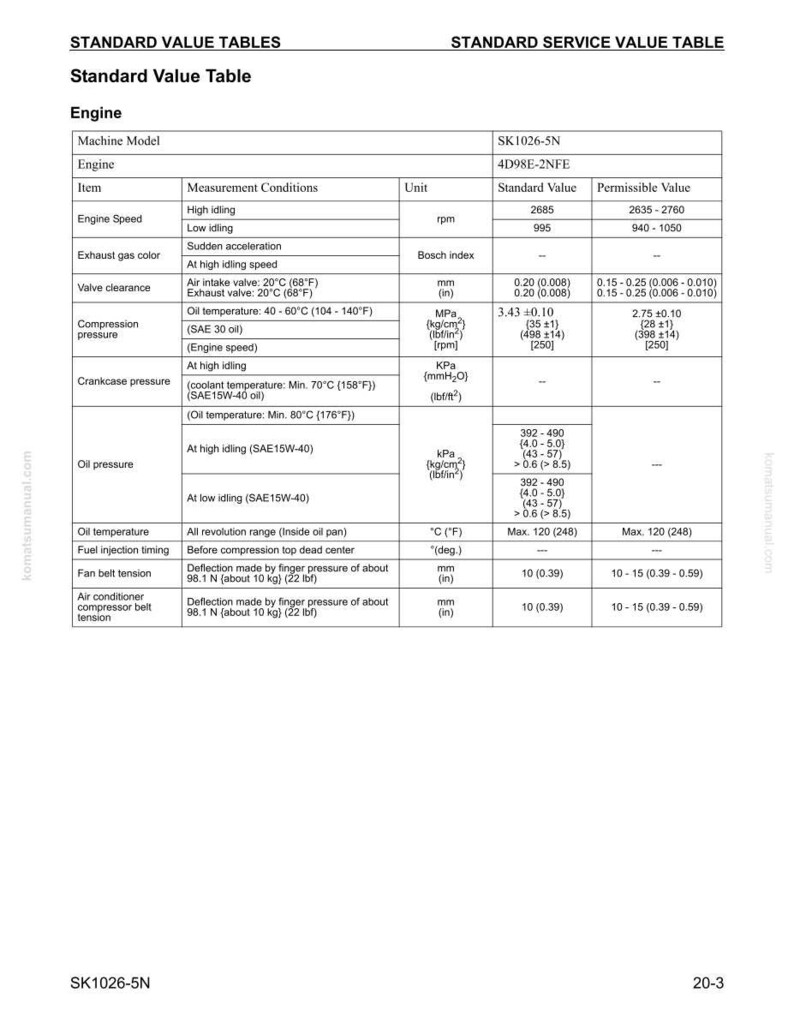 May include: A standard value table for an engine, featuring specifications for various components. Includes engine speed, valve clearance, compression pressure, and oil pressure, with units in inches, degrees Fahrenheit, and PSI.