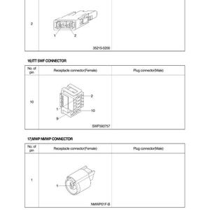 May include: Diagram of electrical connectors, including MOLEX 2CKTS, ITT SWF, and MWP NMWP models. The MOLEX connector has 2 pins, the ITT connector has 10 pins, and the MWP connector has 1 pin. Each diagram shows a receptacle connector and a plug connector.