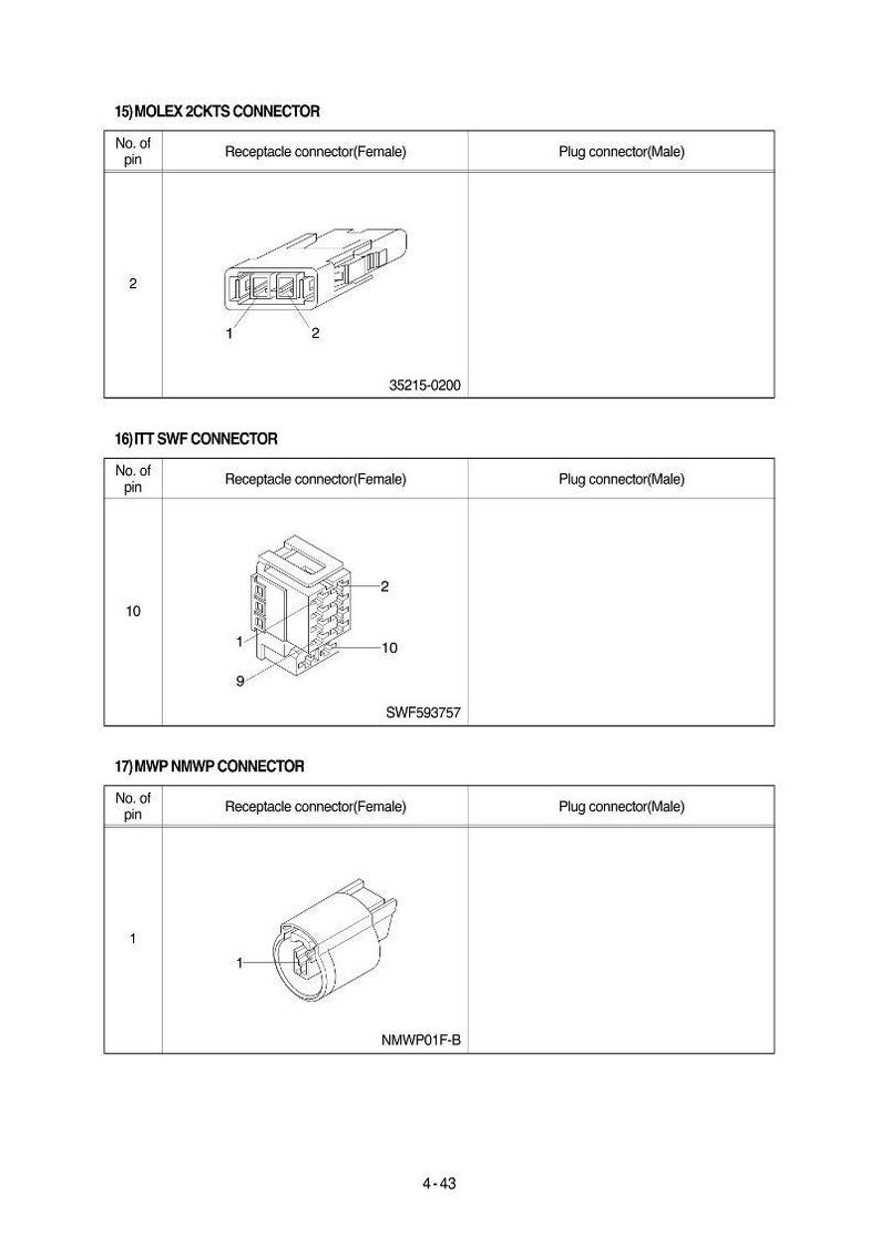 May include: Diagram of electrical connectors, including MOLEX 2CKTS, ITT SWF, and MWP NMWP models. The MOLEX connector has 2 pins, the ITT connector has 10 pins, and the MWP connector has 1 pin. Each diagram shows a receptacle connector and a plug connector.