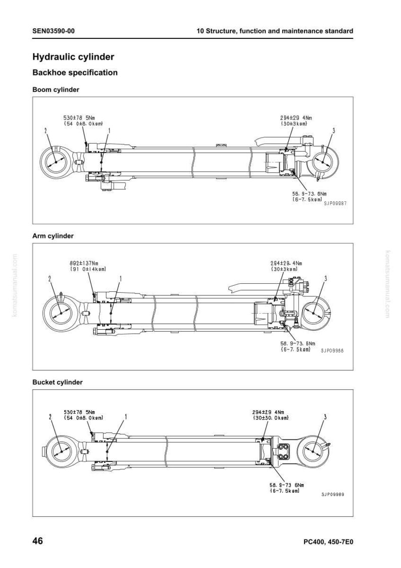K&ouml;nnte beinhalten: Diagramm der Hydraulikzylinder f&uuml;r einen Bagger, einschlie&szlig;lich Ausleger-, Arm- und L&ouml;ffelzylindern. Jeder Zylinder ist mit Messungen in Nm und kgm beschriftet und enth&auml;lt Teilenummern. Das Bild stammt aus einem Wartungshandbuch.