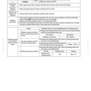 May include: A page from a troubleshooting guide, titled "Failure code [D190KB] Engine controller ACC signal cut relay short circuit." It features tables with action codes, failure codes, and troubleshooting steps for vehicle electrical systems.