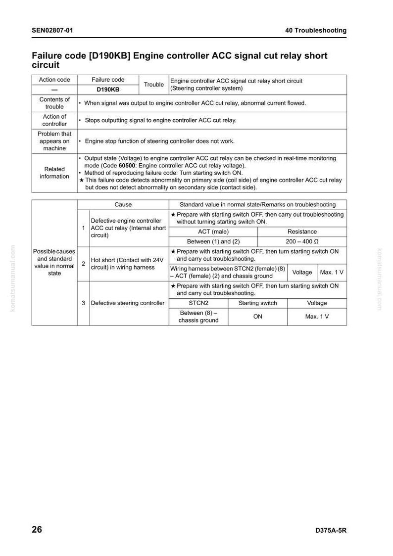 May include: A page from a troubleshooting guide, titled "Failure code [D190KB] Engine controller ACC signal cut relay short circuit." It features tables with action codes, failure codes, and troubleshooting steps for vehicle electrical systems.