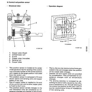 May include: Diagram of a control rod position sensor, featuring a structural view and an operation diagram. The structural view shows components like copper plates, E-core, and sensing coils. The operation diagram illustrates inductance changes.