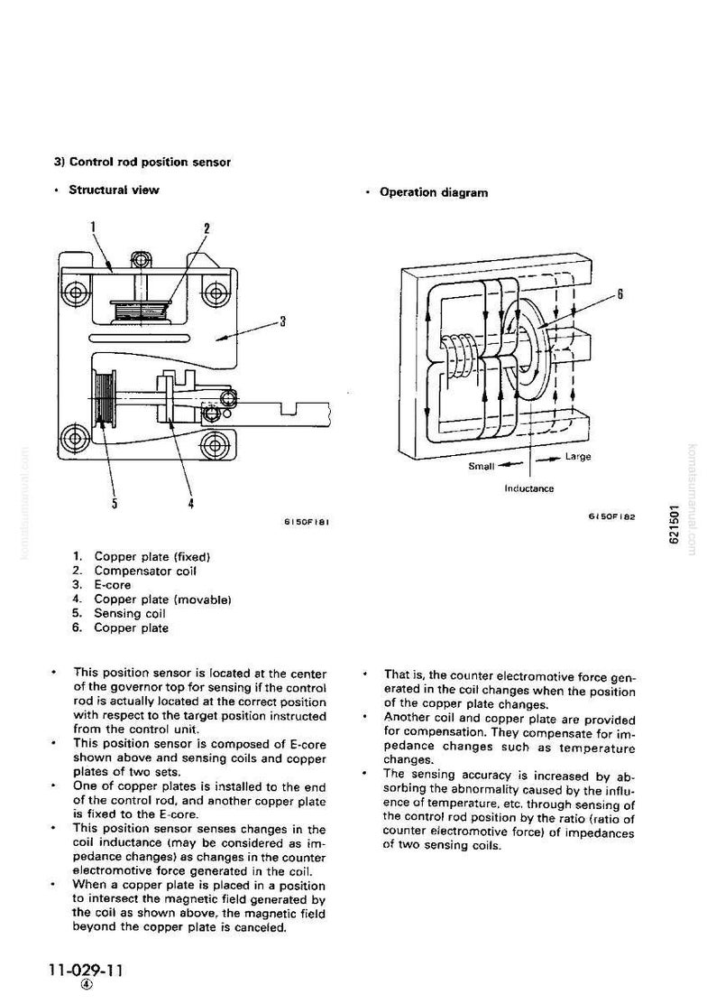 May include: Diagram of a control rod position sensor, featuring a structural view and an operation diagram. The structural view shows components like copper plates, E-core, and sensing coils. The operation diagram illustrates inductance changes.