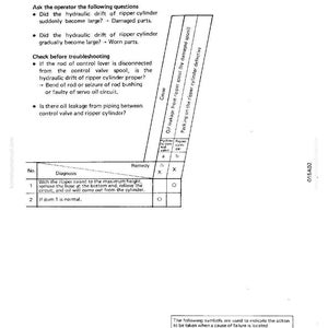 K&ouml;nnte beinhalten: Eine Seite aus einem Handbuch mit Fehlerbehebungsschritten f&uuml;r einen hydraulischen Rei&szlig;zylinder. Der Text enth&auml;lt Fragen, eine Diagnosetabelle und eine Liste von Abhilfema&szlig;nahmen. Die Seite ist wei&szlig; mit schwarzem Text und Diagrammen.