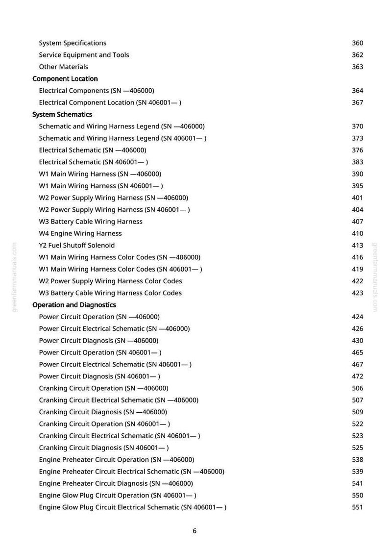 K&ouml;nnte beinhalten: Eine Seite aus einem Handbuch mit Inhaltsverzeichnis. Die &Uuml;berschriften umfassen Systemspezifikationen, Komponentenstandort, Systemschemata und Betrieb und Diagnose. Die Seitenzahlen sind rechts aufgef&uuml;hrt.