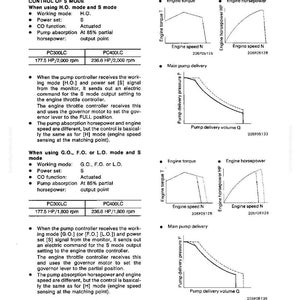 May include: A technical diagram with text and graphs detailing engine control modes, including H.O., G.O., F.O., and L.O. modes, and their effects on engine performance. The diagram includes horsepower and torque curves, and pump delivery pressure graphs.