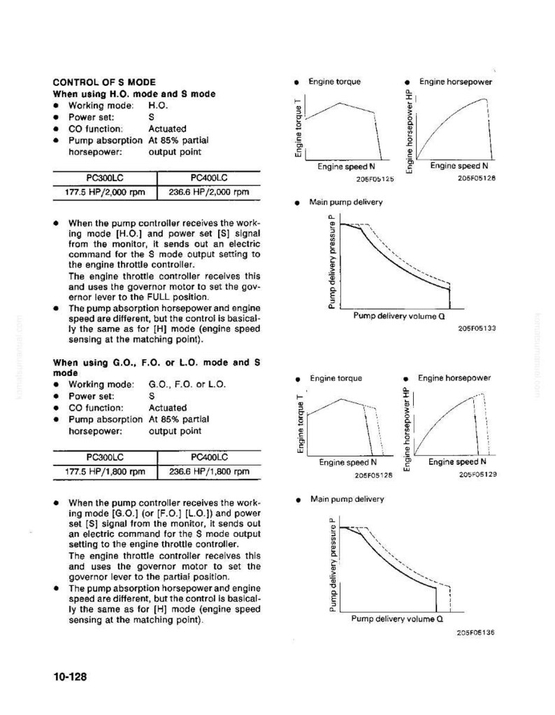 May include: A technical diagram with text and graphs detailing engine control modes, including H.O., G.O., F.O., and L.O. modes, and their effects on engine performance. The diagram includes horsepower and torque curves, and pump delivery pressure graphs.