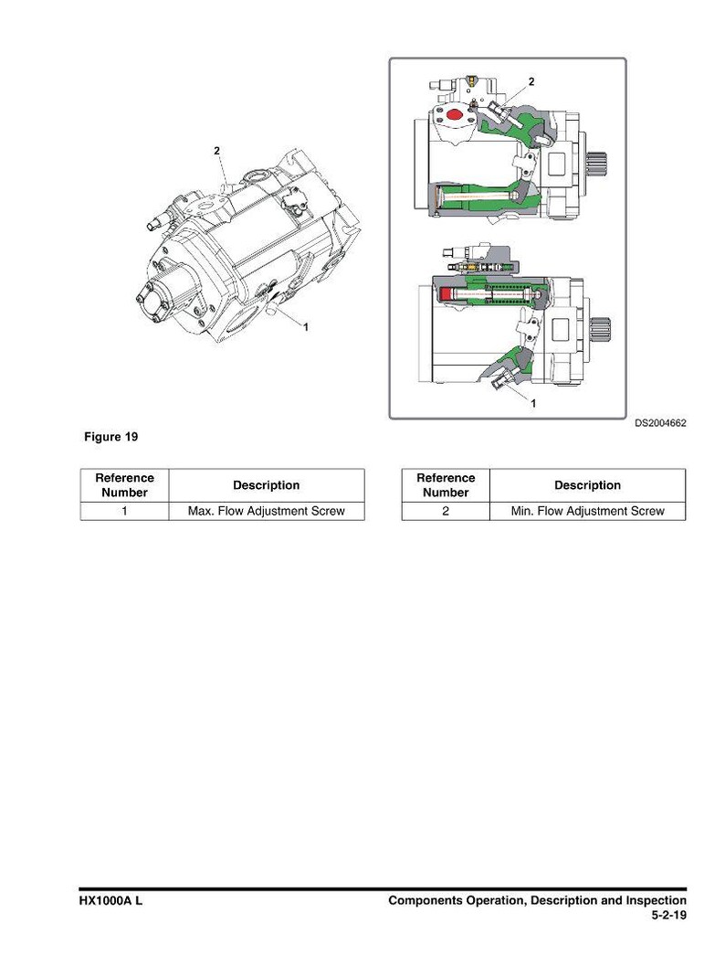 May include: Technical diagram of a hydraulic component, labeled "Figure 19." The image includes an isometric view and cross-sectional diagrams. Text labels identify "Max. Flow Adjustment Screw" and "Min. Flow Adjustment Screw."