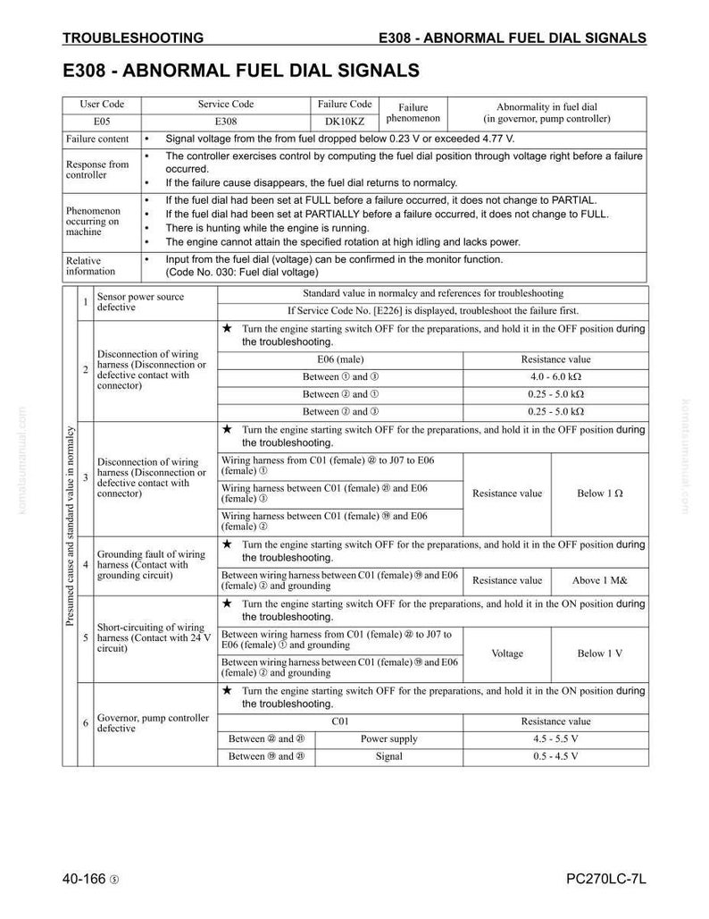 May include: A troubleshooting guide for E308 abnormal fuel dial signals, detailing user codes, failure content, and response from the controller. Includes resistance and voltage values for various wiring harness checks. The document is for the PC270LC-7L.
