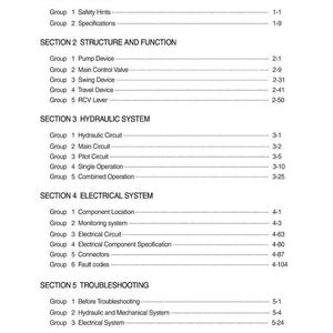 K&ouml;nnte beinhalten: Eine Inhaltsseite eines Handbuchs. Die Abschnitte umfassen ALLGEMEINES, STRUKTUR UND FUNKTION, HYDRAULIKSYSTEM, ELEKTRISCHES SYSTEM und FEHLERBEHEBUNG. Jeder Abschnitt listet Gruppen und Seitenzahlen auf.