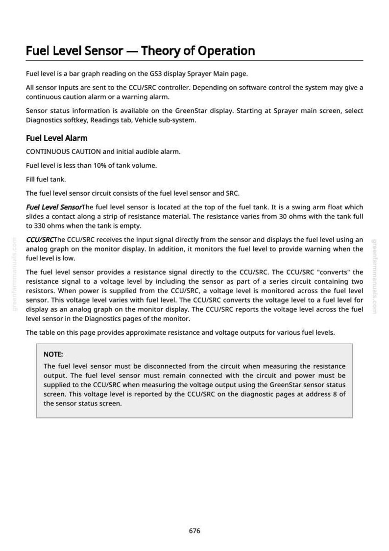 May include: A page from a manual detailing the theory of operation for a fuel level sensor. The text explains the sensor's function, alarm conditions, and how it interacts with the CCU/SRC controller, including voltage and resistance.