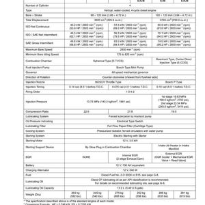 以下が含まれることがあります： V3600-E3B、V3600-E3CB、V3600-T-E3B、V3800DI-T-E3B、V3800DI-T-E3CBディーゼルエンジンの仕様表。ボア&times;ストローク（98x120mm）、出力、その他の技術データが含まれています。表は白黒です。
