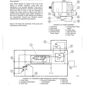 May include: Diagram of a steering pump assembly with labels for various components, including outlet port, case drain, and stroke adjuster. The image also includes a schematic of the pump and pressure control valves, with a list of labeled parts.
