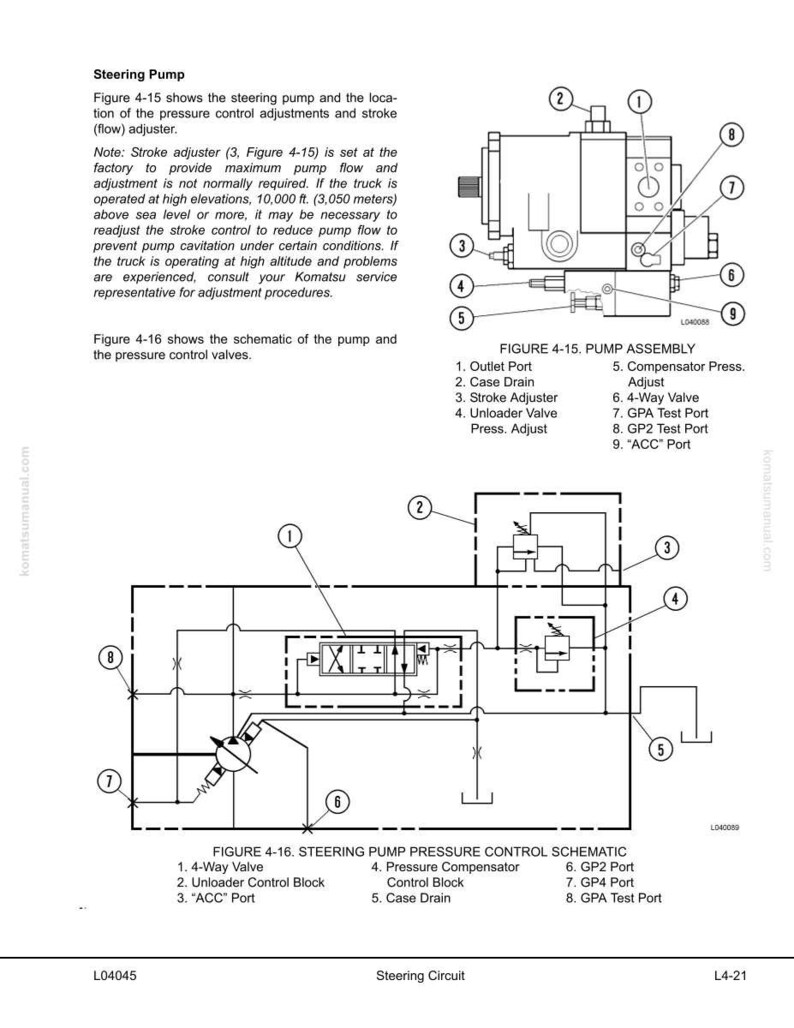 May include: Diagram of a steering pump assembly with labels for various components, including outlet port, case drain, and stroke adjuster. The image also includes a schematic of the pump and pressure control valves, with a list of labeled parts.