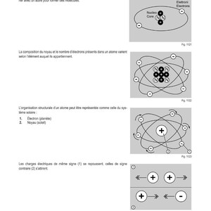 May include: Diagrams illustrating atomic structure and electrical charges. The image includes text in French, with labeled diagrams of atoms, electrons, and nuclei. The diagrams show the structure of matter and the behavior of electrical charges.