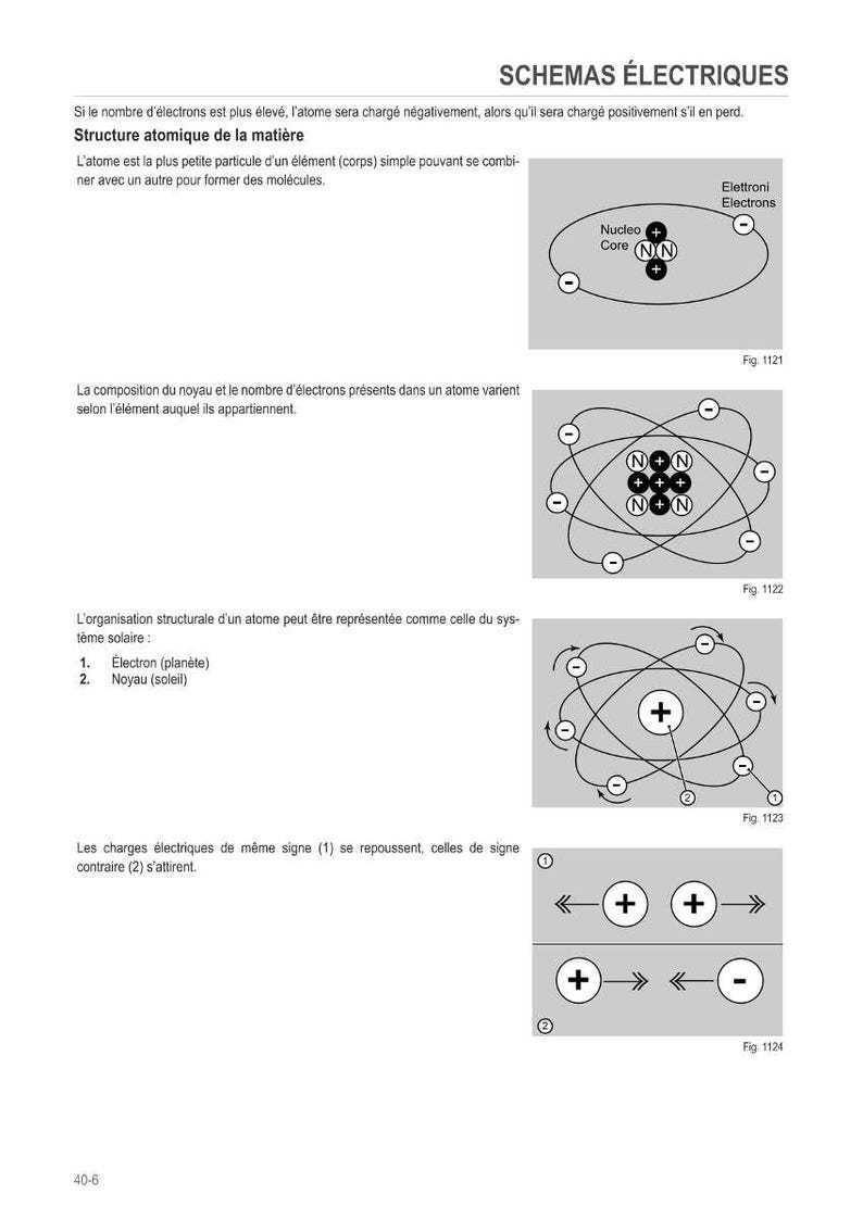May include: Diagrams illustrating atomic structure and electrical charges. The image includes text in French, with labeled diagrams of atoms, electrons, and nuclei. The diagrams show the structure of matter and the behavior of electrical charges.