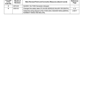 K&ouml;nnte beinhalten: Ein wei&szlig;es Dokument mit dem Titel "Record of Revisions" mit einer Tabelle, die &Auml;nderungen an einem Generator detailliert. Die Tabelle enth&auml;lt Spalten f&uuml;r die Codenummer, den Revisionsmonat, die wichtigsten &uuml;berarbeiteten Punkte und die Referenzseite. Text enth&auml;lt "TO AVOID SERIOUS INJURY OR DEATH."