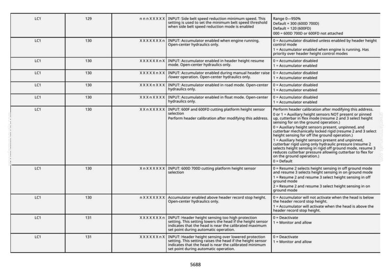 May include: A white document with black text detailing settings and options for a machine. The document includes tables with columns for LCT, numbers, and descriptions. The text includes terms like "INPUT", "Accumulator", and "header height sensing".