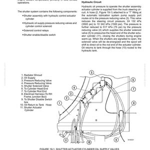 May include: Diagram of a radiator shutter system with hydraulic components, including valves, hoses, and a cylinder. The image includes labels for each part, such as the oil supply, pressure reducing valves, and solenoid valve. Text at the top describes the system's operation.