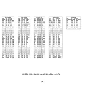 May include: A white page featuring multiple tables labelled "Circuit Data Table" filled with rows of data. The text "XJ269550-UN: Left Main Harness (W3) Wiring Diagram (1 of 4)" is at the bottom, along with the number "1072".