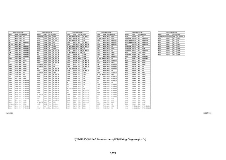 May include: A white page featuring multiple tables labelled "Circuit Data Table" filled with rows of data. The text "XJ269550-UN: Left Main Harness (W3) Wiring Diagram (1 of 4)" is at the bottom, along with the number "1072".