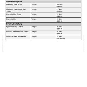 May include: A table of specifications for installing hydraulic components. The table includes items like mounting plate screws and hydraulic lines, with torque measurements in foot-pounds and Newton-meters. The document is from greenfarmmanuals.com.