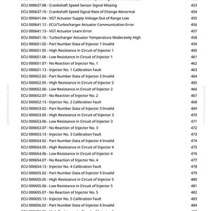 May include: A manual page detailing ECU error codes. The list includes fault descriptions for crankshaft speed sensors, turbochargers, and injectors, with associated page numbers for reference.