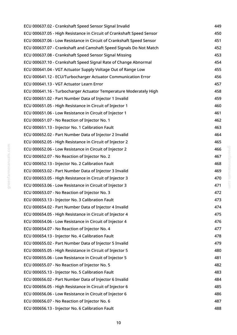 May include: A manual page detailing ECU error codes. The list includes fault descriptions for crankshaft speed sensors, turbochargers, and injectors, with associated page numbers for reference.
