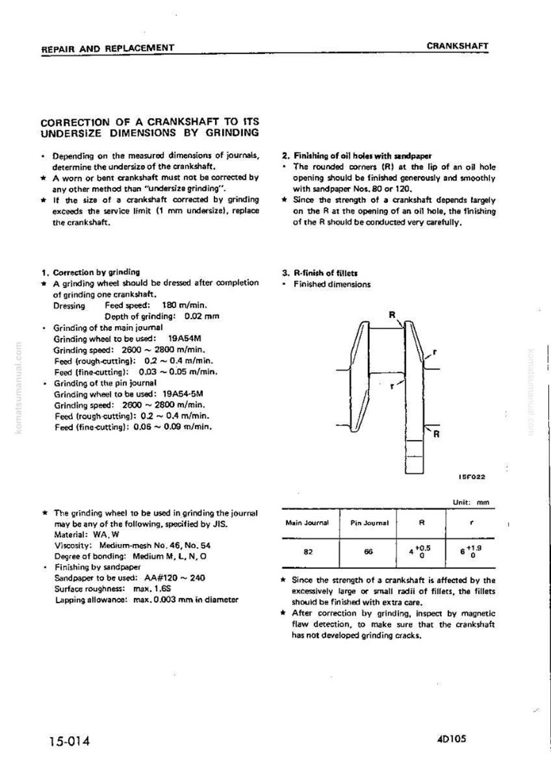 May include: Technical diagram detailing crankshaft repair and replacement procedures. Includes instructions for grinding, finishing oil holes, and R-finish of fillets. Measurements are in millimeters.