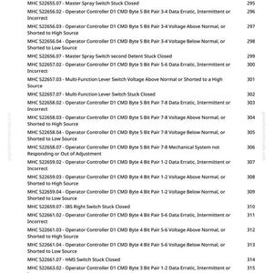 May include: A white page with black text detailing various operator controller functions and error codes. The document includes a list of error messages and corresponding page numbers, with the website greenfammanuals.com at the top.