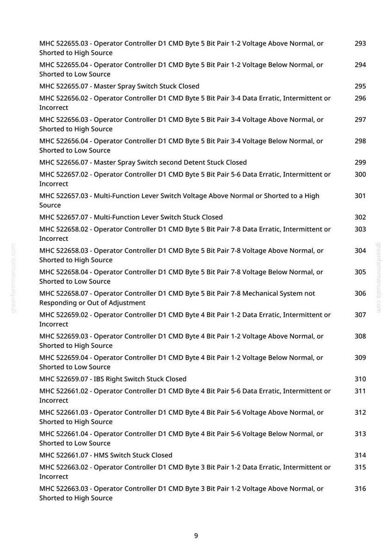 May include: A white page with black text detailing various operator controller functions and error codes. The document includes a list of error messages and corresponding page numbers, with the website greenfammanuals.com at the top.