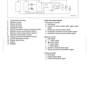 Puede incluir: Diagrama que ilustra la estructura, funci&oacute;n y est&aacute;ndares de mantenimiento de una m&aacute;quina. La imagen presenta un esquema con componentes numerados y una lista de se&ntilde;ales de entrada y salida. El texto incluye "Transmission controller" y "Engine controller".