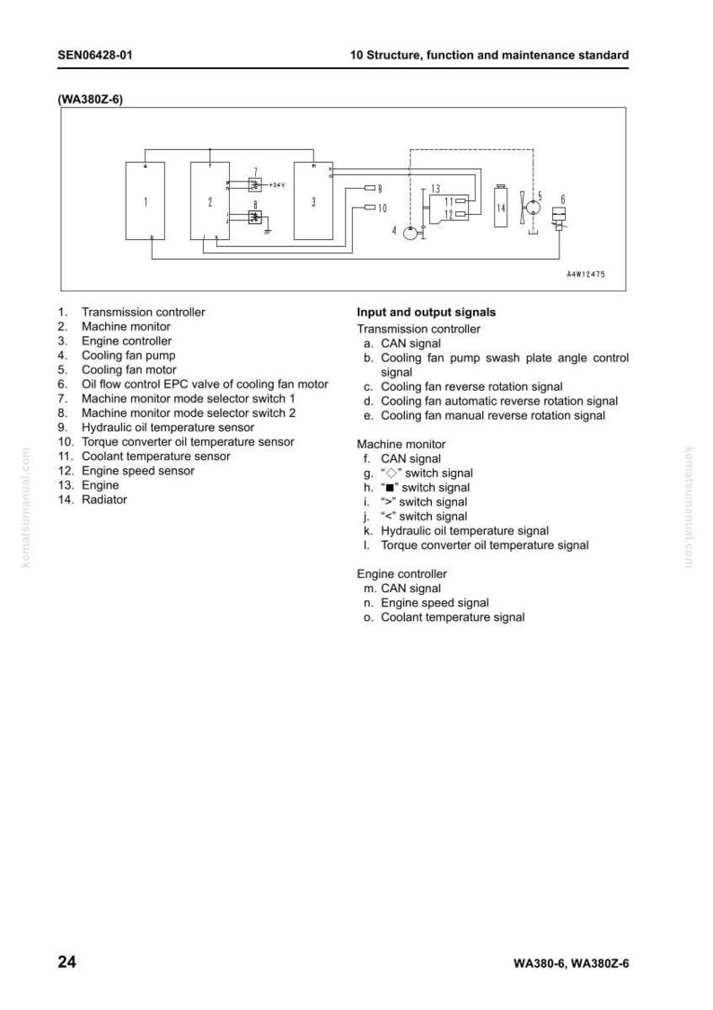 Puede incluir: Diagrama que ilustra la estructura, funci&oacute;n y est&aacute;ndares de mantenimiento de una m&aacute;quina. La imagen presenta un esquema con componentes numerados y una lista de se&ntilde;ales de entrada y salida. El texto incluye "Transmission controller" y "Engine controller".