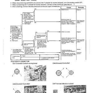 Puede incluir: Gu&iacute;a de soluci&oacute;n de problemas para un elemento de emergencia M-29 o un elemento que no es de emergencia que parpadea, pero la l&aacute;mpara de advertencia no parpadea. Incluye diagramas de los conectores CN17, CN43, CN42 y CNP7, con pasos de soluci&oacute;n de problemas y soluciones.