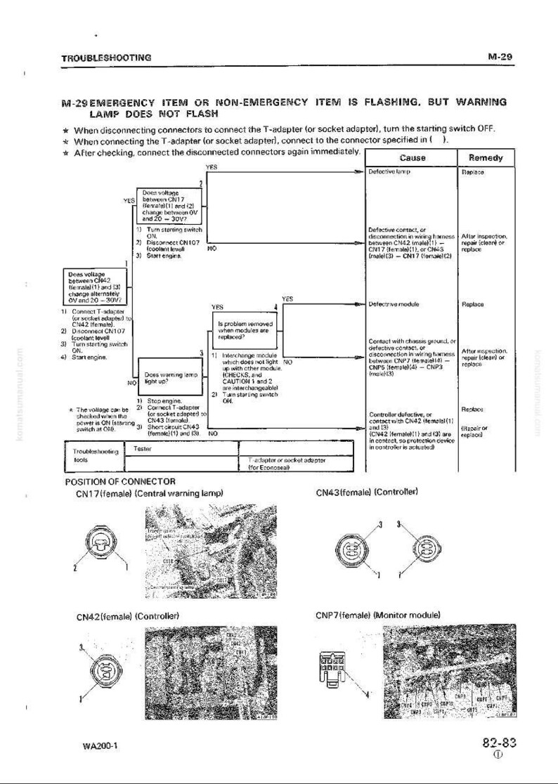 Puede incluir: Gu&iacute;a de soluci&oacute;n de problemas para un elemento de emergencia M-29 o un elemento que no es de emergencia que parpadea, pero la l&aacute;mpara de advertencia no parpadea. Incluye diagramas de los conectores CN17, CN43, CN42 y CNP7, con pasos de soluci&oacute;n de problemas y soluciones.
