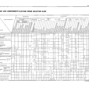 May include: A technical diagram labelled "FAILURE MODE AND COMPONENTS (2-STAGE MODE SELECTOR OLSS)". The diagram is a table format, likely for troubleshooting or analysis. The chart contains rows, columns, text and symbols.