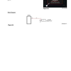 Op de afbeelding: Diagrammen met pop-ups, waarschuwingssymbolen en indicatoren. Figuur 35 toont een meterpaneel met een foutmelding en een waarschuwingssymbool. Figuur 36 is een blokschema van een pompselectie-soleno&iuml;deklep.