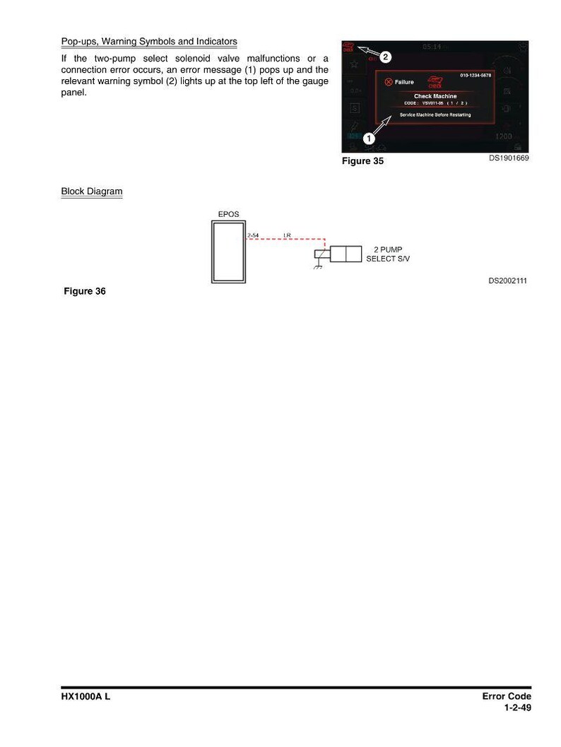 Op de afbeelding: Diagrammen met pop-ups, waarschuwingssymbolen en indicatoren. Figuur 35 toont een meterpaneel met een foutmelding en een waarschuwingssymbool. Figuur 36 is een blokschema van een pompselectie-soleno&iuml;deklep.