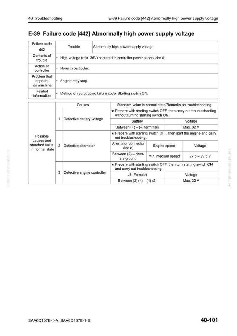 May include: A troubleshooting guide page with the title "E-39 Failure code [442] Abnormally high power supply voltage." The page includes a table detailing the failure code, trouble, and possible causes, such as defective battery voltage and alternator.