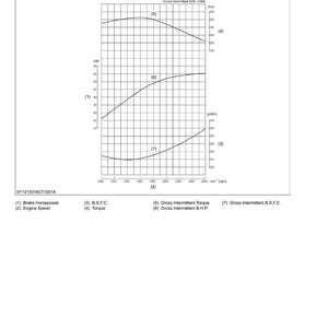 May include: A technical diagram titled "PERFORMANCE CURVES" with the model number V3307-DI-T-E2B. The graph displays multiple curved lines representing engine performance metrics such as Brake Horsepower, Engine Speed, and Torque.
