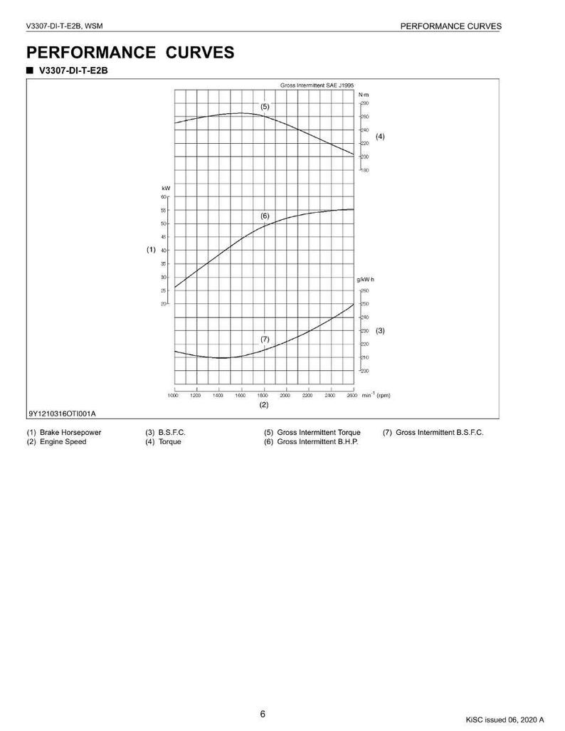 May include: A technical diagram titled "PERFORMANCE CURVES" with the model number V3307-DI-T-E2B. The graph displays multiple curved lines representing engine performance metrics such as Brake Horsepower, Engine Speed, and Torque.
